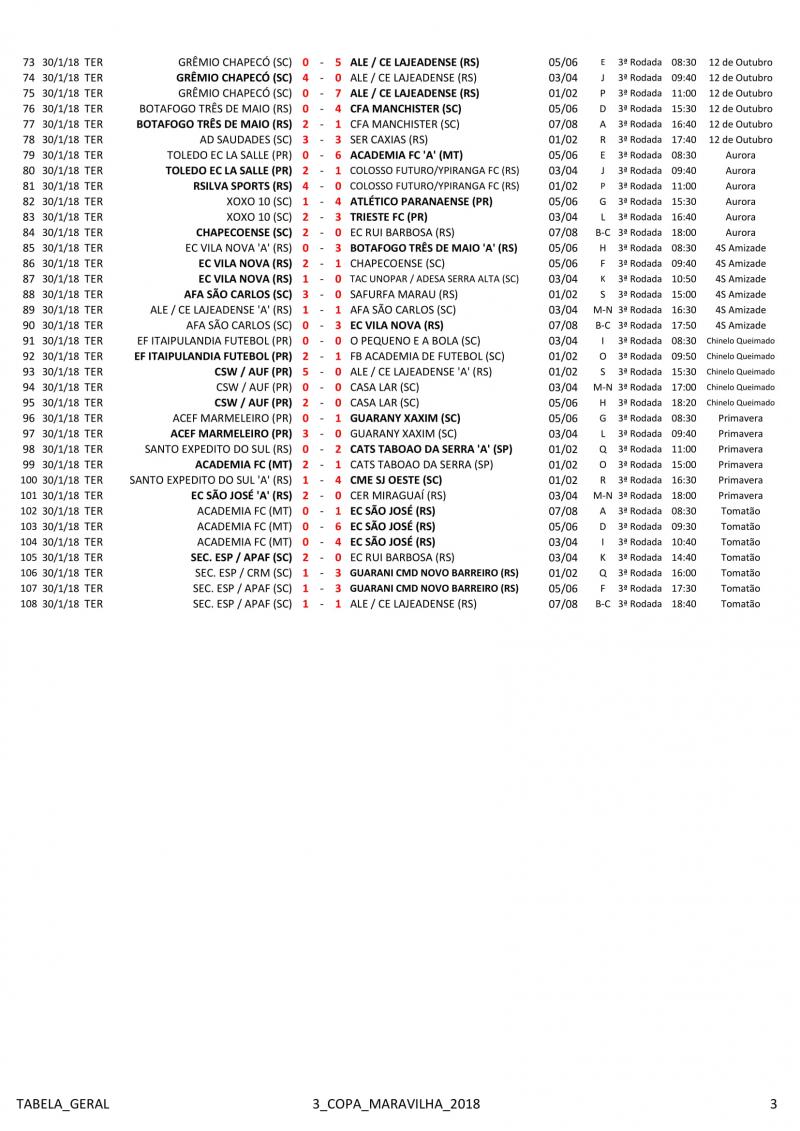 Tabela da 3º Copa Maravilha 1ª Fase 3ª Rodada — foto 3