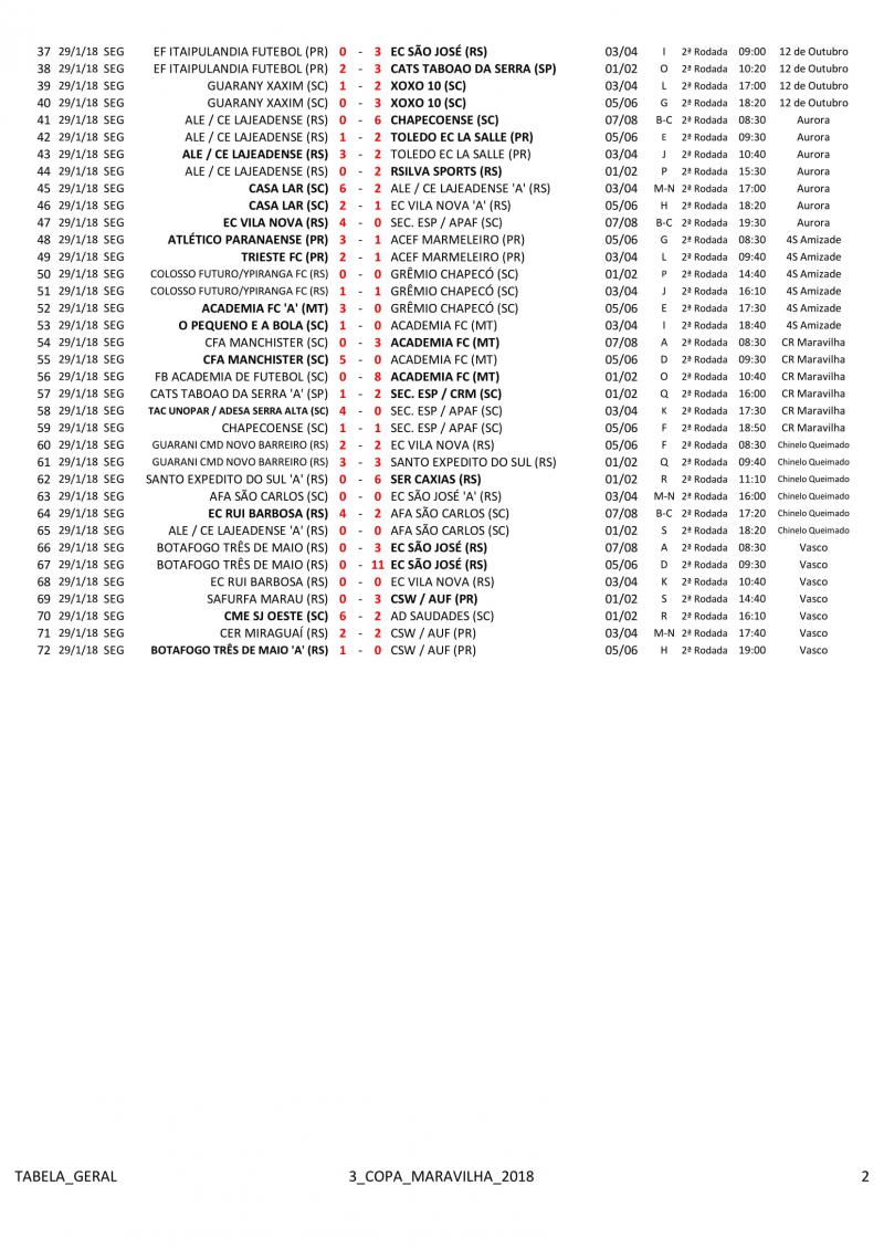 Tabela da 3º Copa Maravilha 1ª Fase 2ª Rodada — foto 4