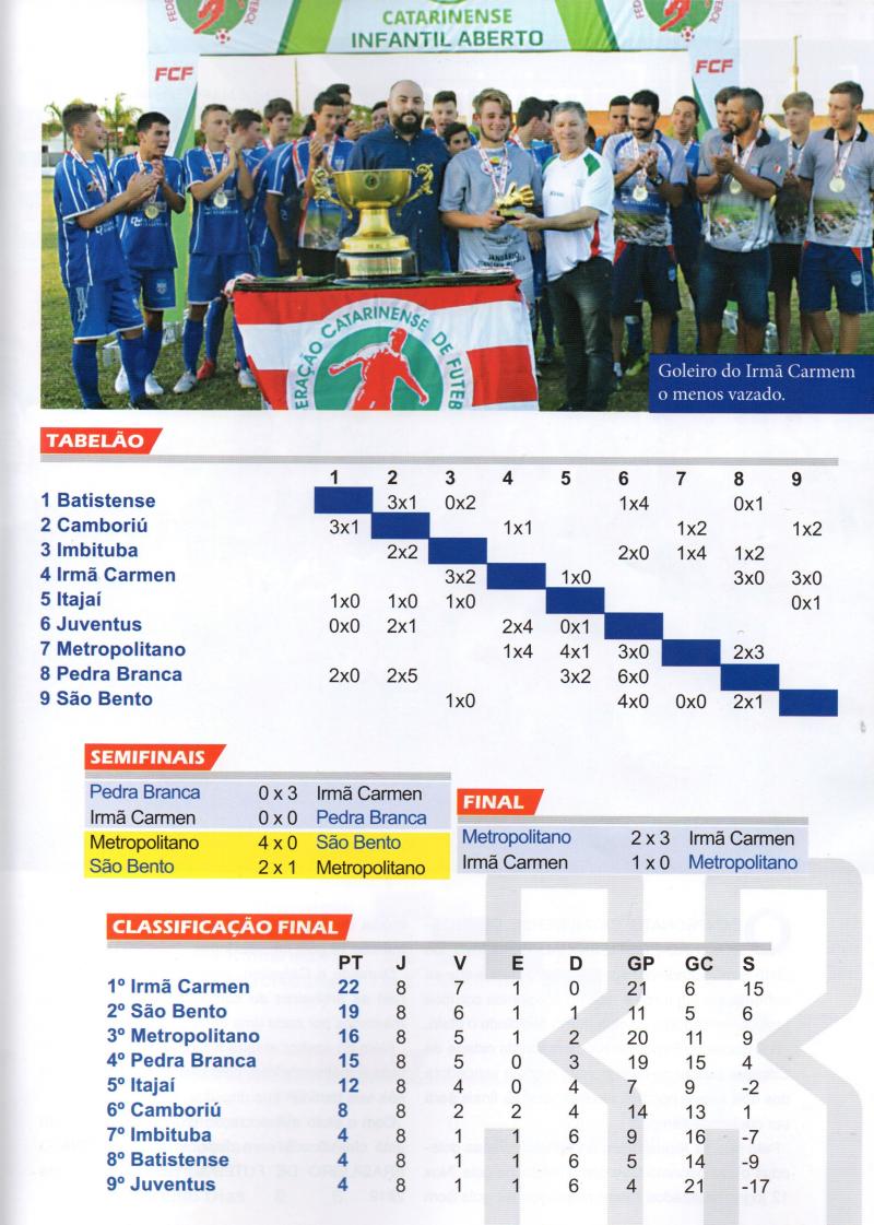 O CAMPEONATO CATARINENSE INFANTIL ABERTO 2018 — foto 2