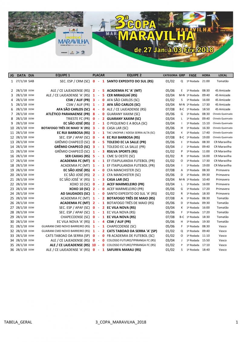 Tabela da 3º Copa Maravilha 1ª Fase 2ª Rodada — foto 3