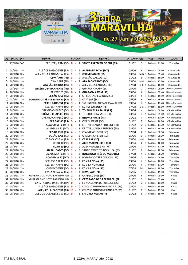 Tabelas da 3º Copa Maravilha — foto 5