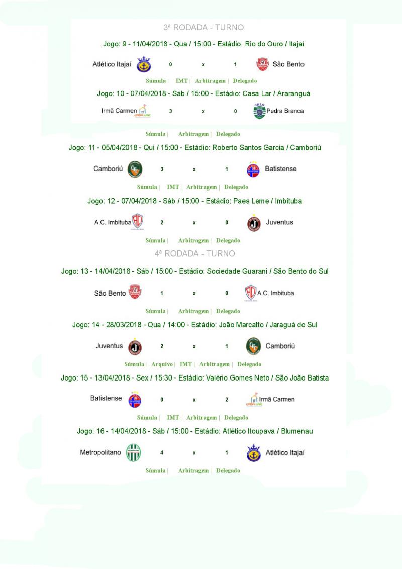 Tabelas da Competição Catarinense Infantil Aberto — foto 3