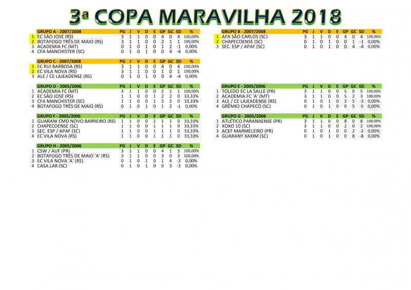Tabelas da 3º Copa Maravilha — foto 3