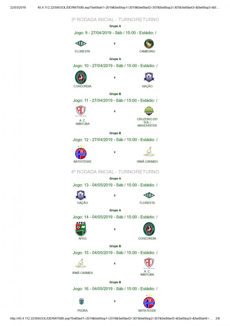 Tabelas da Copa Santa Catarina Sub-15 de 2019