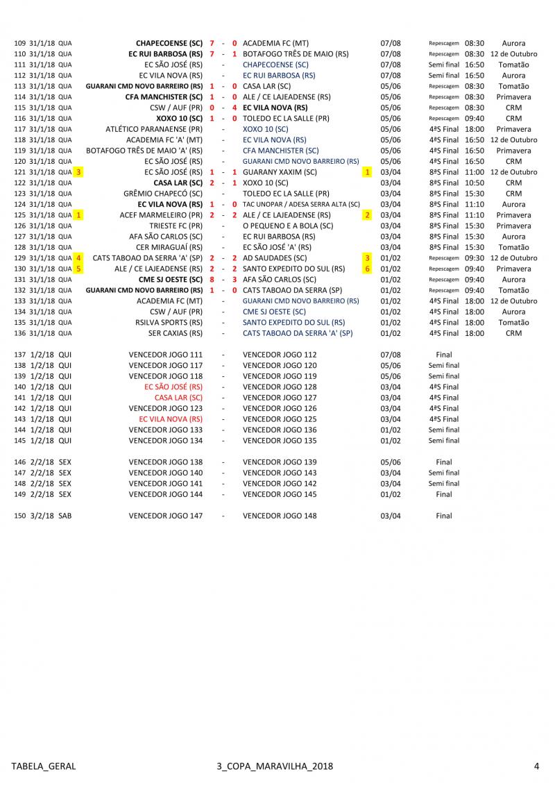 Tabela da 3º Copa Maravilha 1ª Fase 3ª Rodada — foto 4